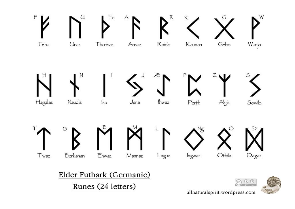 Elder Futhark Runes Alphabet Chart - White | Photographic Print